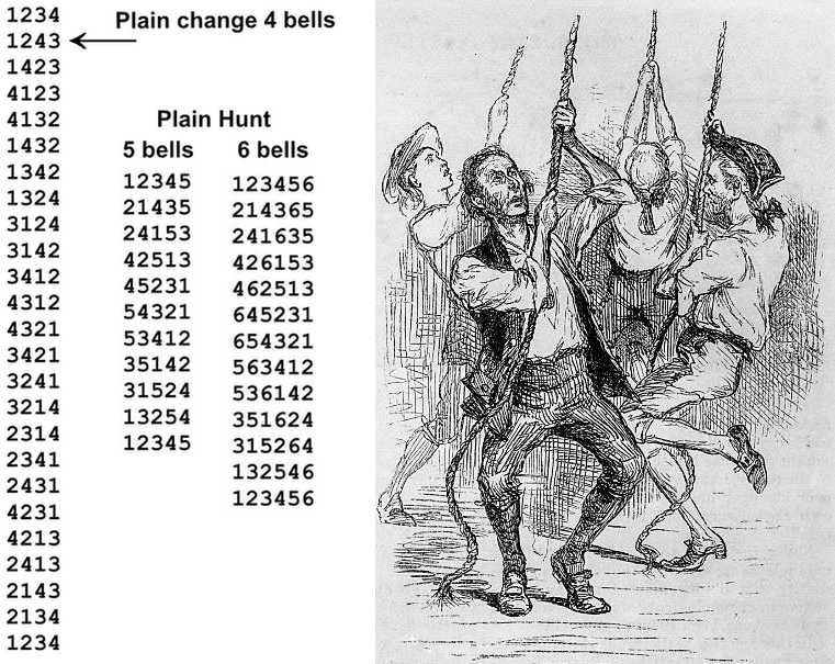 Change ringing examples.jpg
